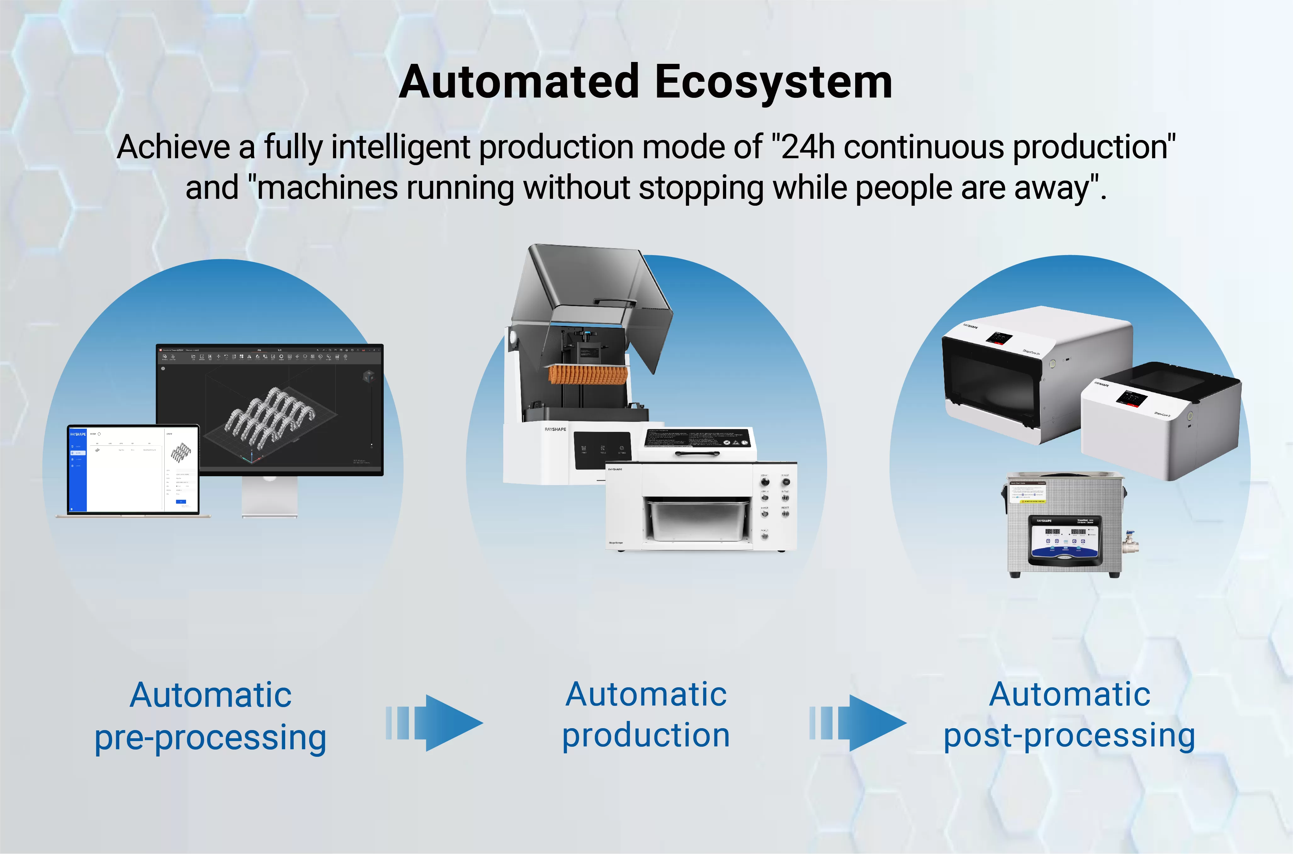 दंत प्रयोगशाला स्वचालन समाधान