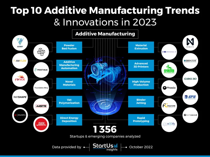 RAYSHAPE Listed as Top 10 Additive Manufacturing Startup 2023 by StartUs Insights